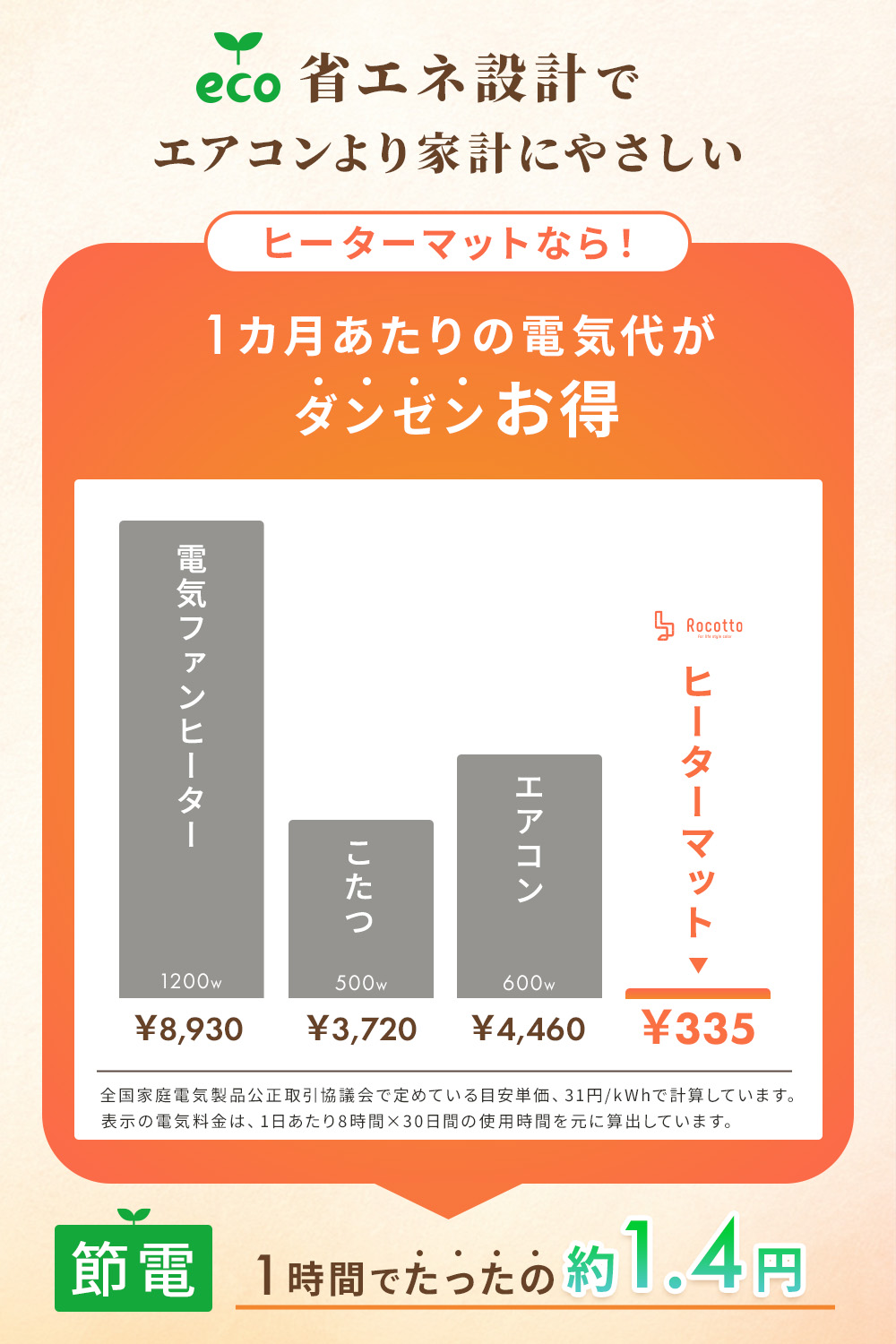 ホットカーペット 電気カーペット ヒーターマット ホットマット 一人用 電気マット 椅子 寒さ対策グッズ 暖房 ふわとろ ふかふか あったかグッズ プレミアム 関連画像4