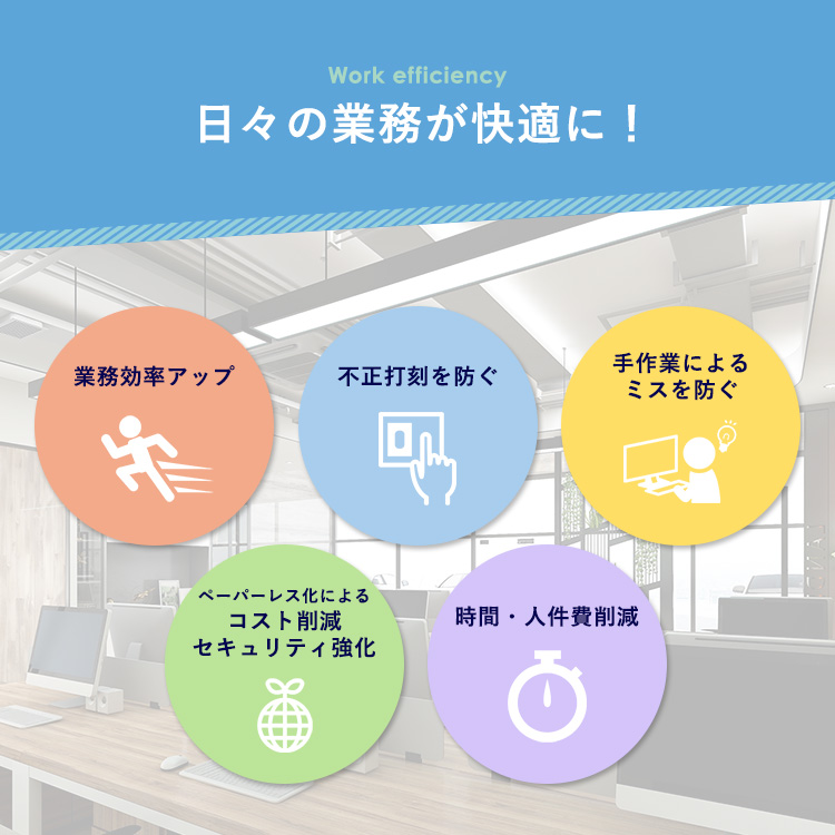 タイムレコーダー 非接触 カード認証 指紋認証 指紋認証式タイムレコーダー 勤怠管理 店舗 事務所 備品 経理 セキュリティ 防犯 飲食 90日保証