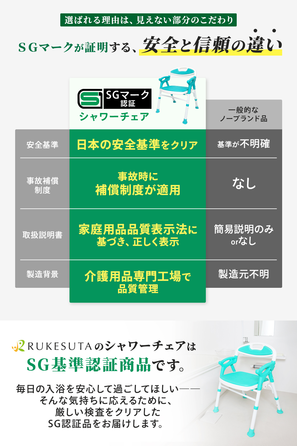 介護用風呂椅子 アームレスト付き 緑 3年保証 SGマーク付き 介護用 シャワーベンチ シャワーチェア 介護椅子