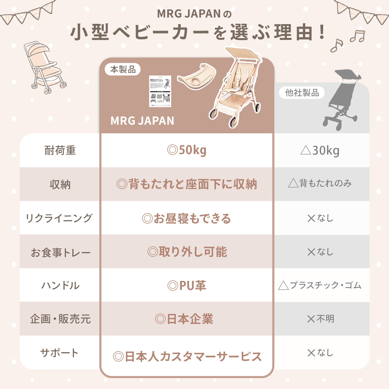 ベビーカー b型 軽量 テーブル付き 耐荷重50kg コンパクト 4輪 オックスフォード 日除け 軽い サンルーフ 持ち運び お出かけ 折りたたみ 関連画像5