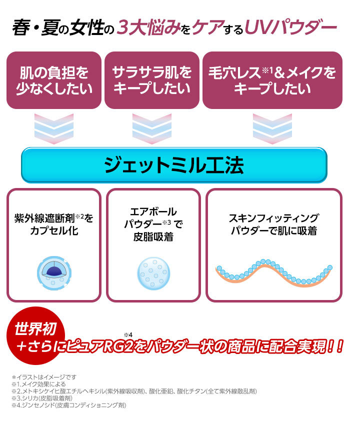 ヴィブリアン エスプリーナ RGII エアリーフィットUV美容液パウダーSPF50+/PA++++ 日焼け止めパウダー : 520004 :  RUSHPLAZA(ラッシュプラザ) - 通販 - Yahoo!ショッピング