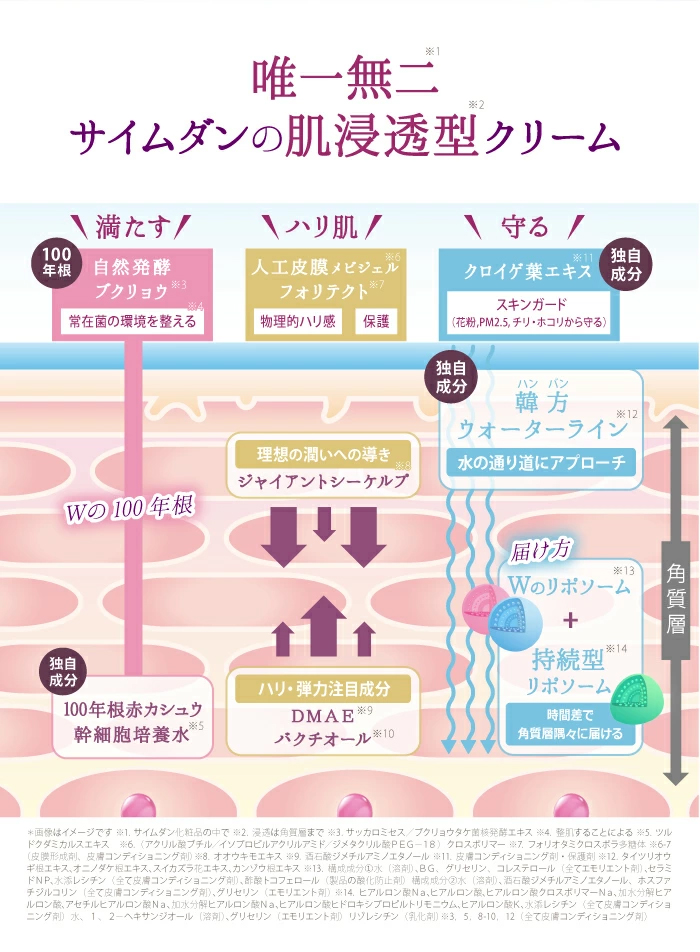【未開封】サイムダン プレミアム ステム モイスチャーパーフェクトリッチクリーム Amazon | サイムダン プレミアム ステム モイスチャー