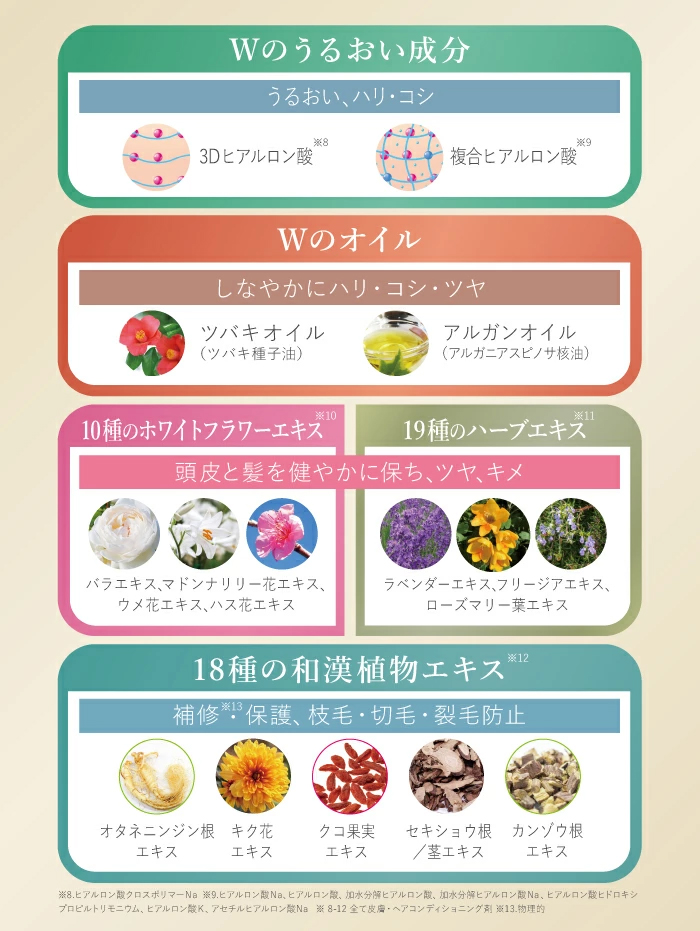 ヴィブリアン エスプリーナ 美BIO エイジングケア リッチ
