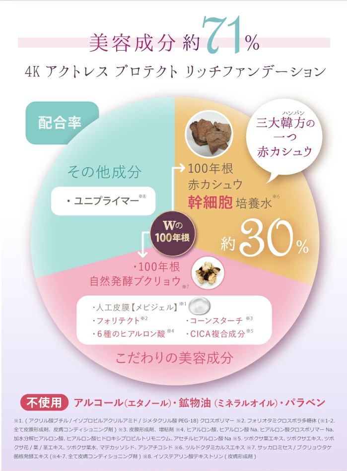 サイムダン プレミアム 4Kアクトレス プロテクト リッチ