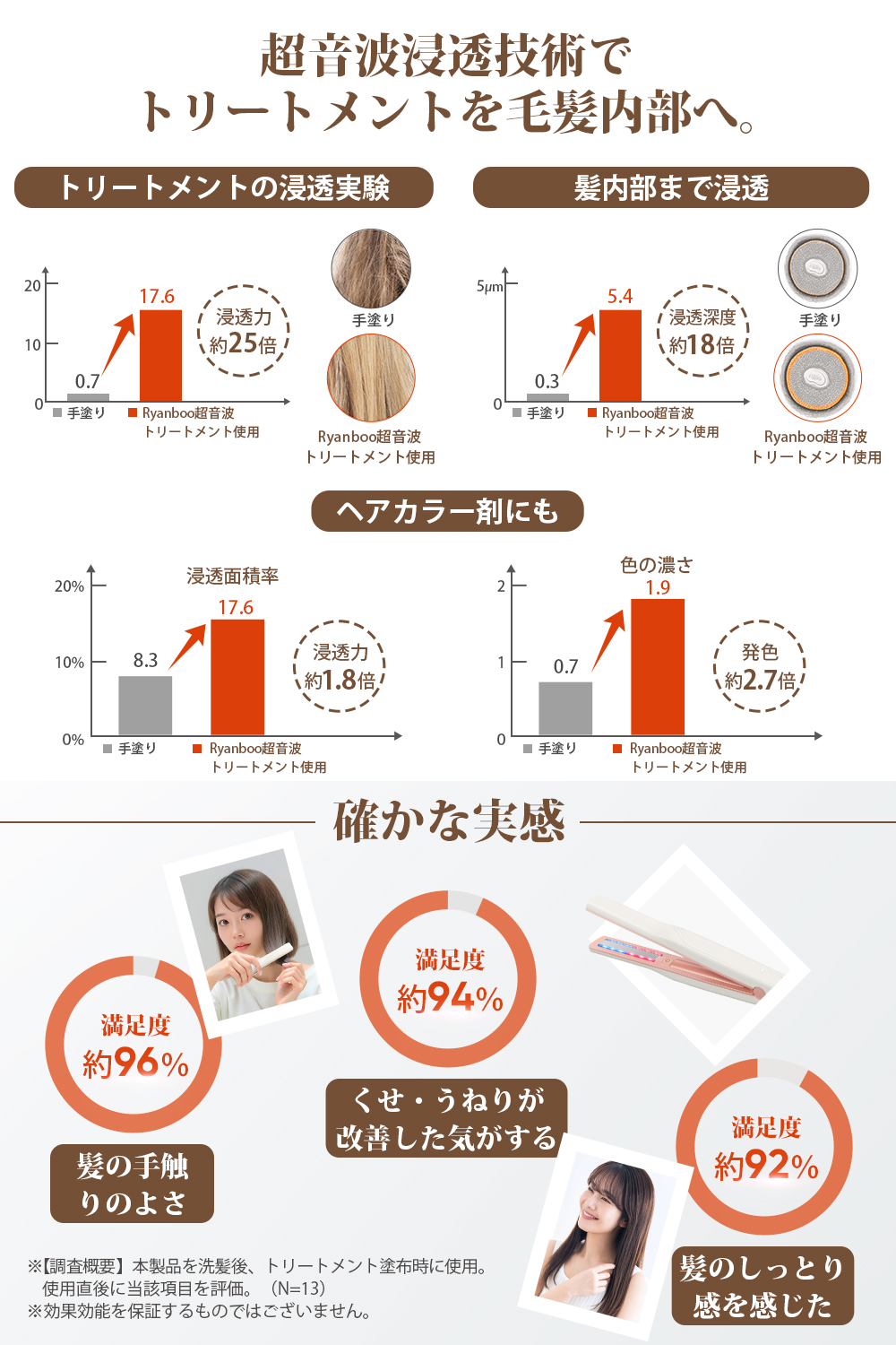 Ryanboo 【サロン級】超音波トリートメントアイロン ツヤ髪 赤色x青色