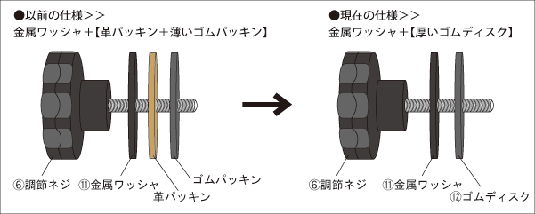 旧型バランスチェア（リボ社）／アフターサービス｜ バランスチェアの