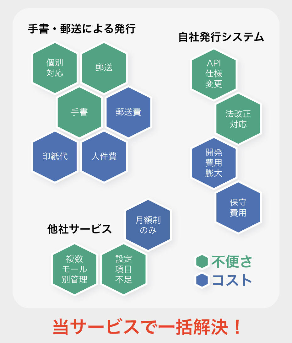 商奉行J11 利用更新 1年 - 通販 - portoex.com.br