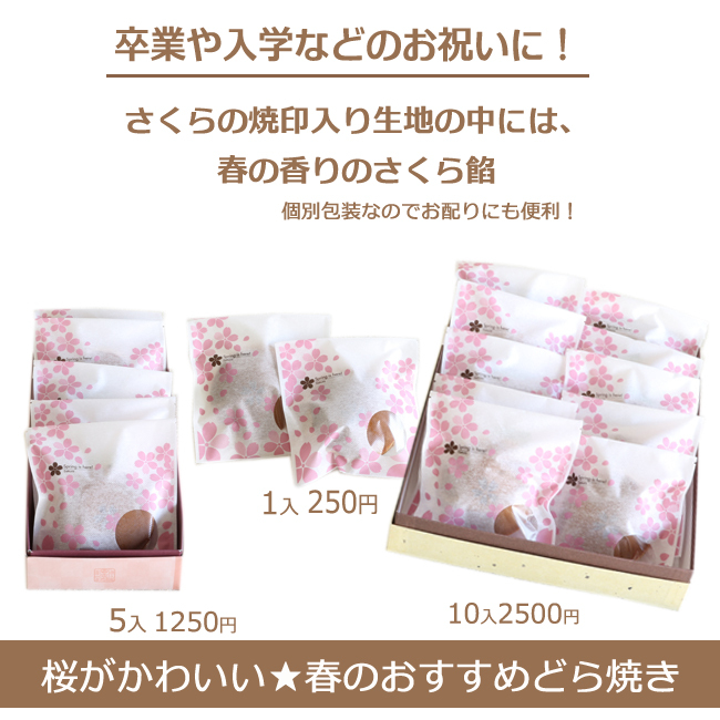 さくらどらやき箱の中身