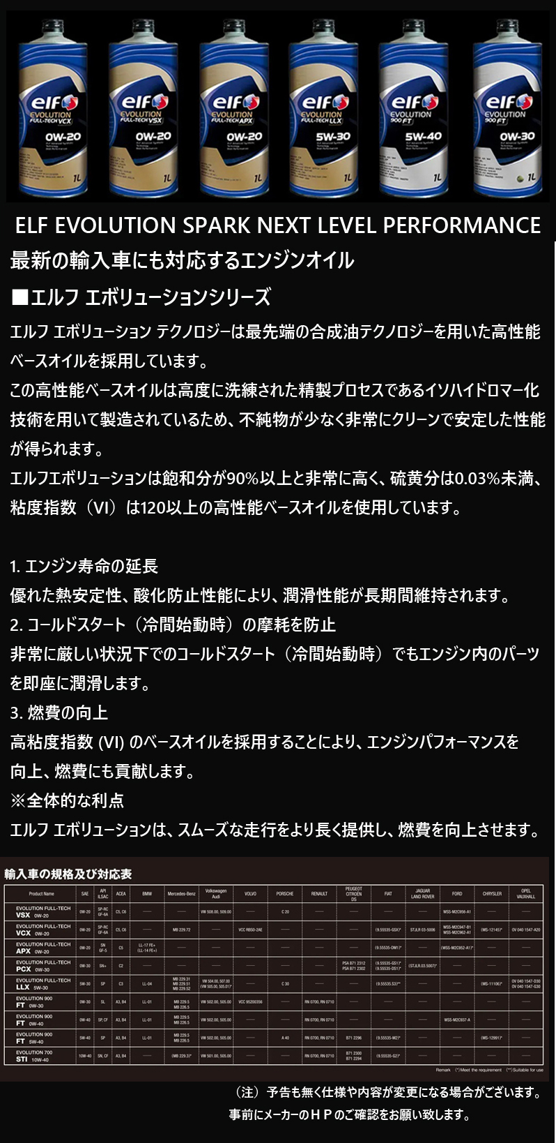 elf（エルフ） 最新のACEA C6規格に適合 正規品 elf EVOLUTION FULL