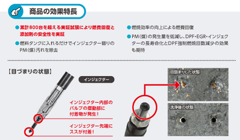 エネオス（ENEOS） 大型トラック向け ディーゼル専用清浄剤