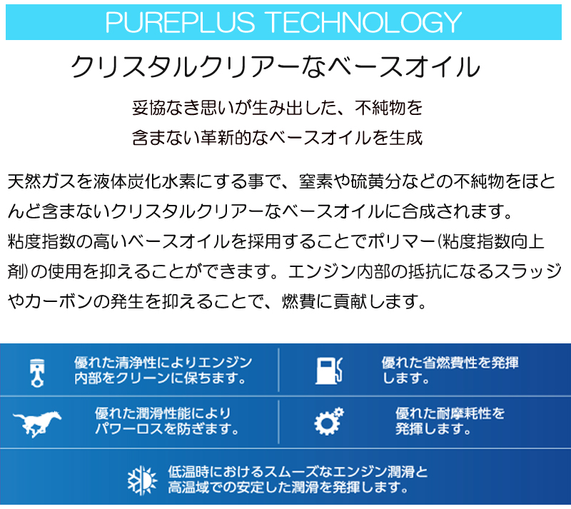平日12時までの注文で当日出荷 正規品 全合成油 ペンズオイル