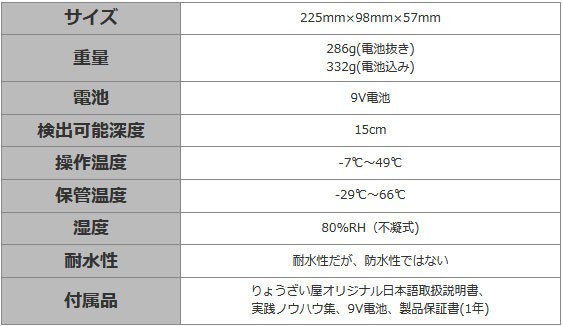 Mt 6 正規代理店 保証付き 測定範囲150mmのコンクリート探知機 鉄筋探査機 鉄筋探査機 Zircon