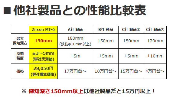 Zircon MT-6比較画像