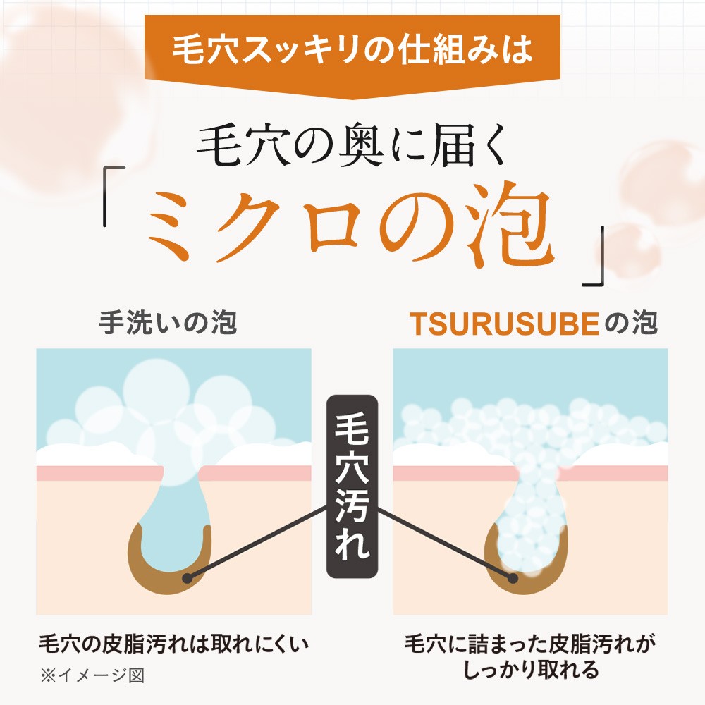 洗顔クロス TSURUSUBE(ツルすべ) ピーリングタオル つるつる