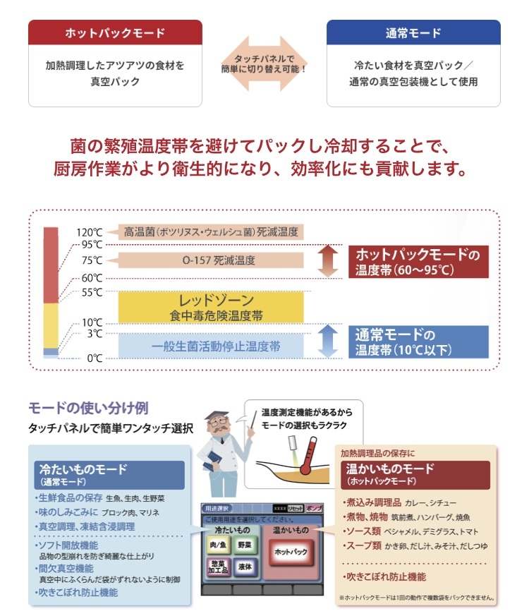 真空包装機 HVP-282 HOTPAK 卓上型 トスパックホット シリーズ業務用