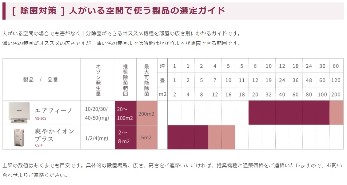【新品未使用付属品完備】SAWAYAKA IONPLUS イオンプラス 爽やかイオンプラス | 事業内容 | システム・インタフェース株式会社
