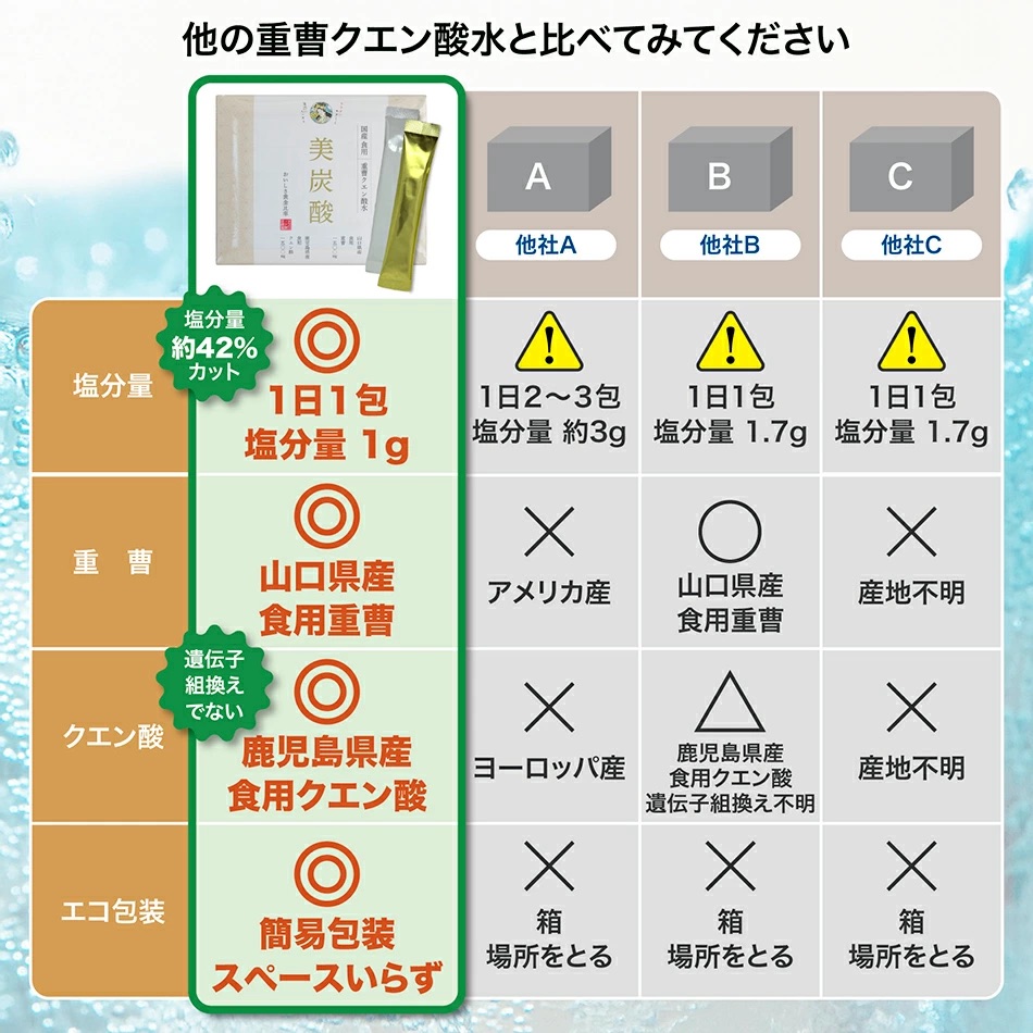 美炭酸 マルチビタミン ビタミン サプリメント ビタミンウォーター 粉末
