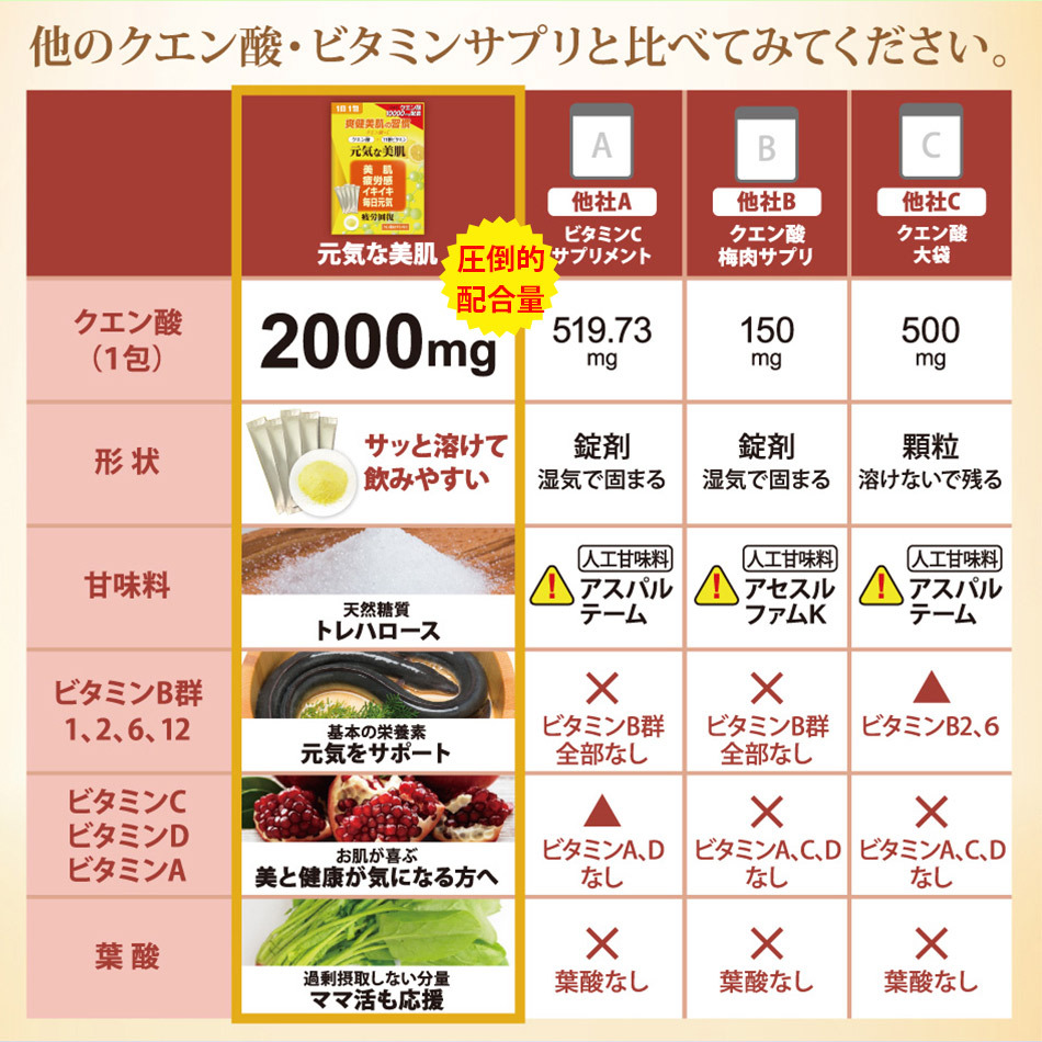 マルチビタミン ビタミン サプリメント ビタミンウォーター 粉末