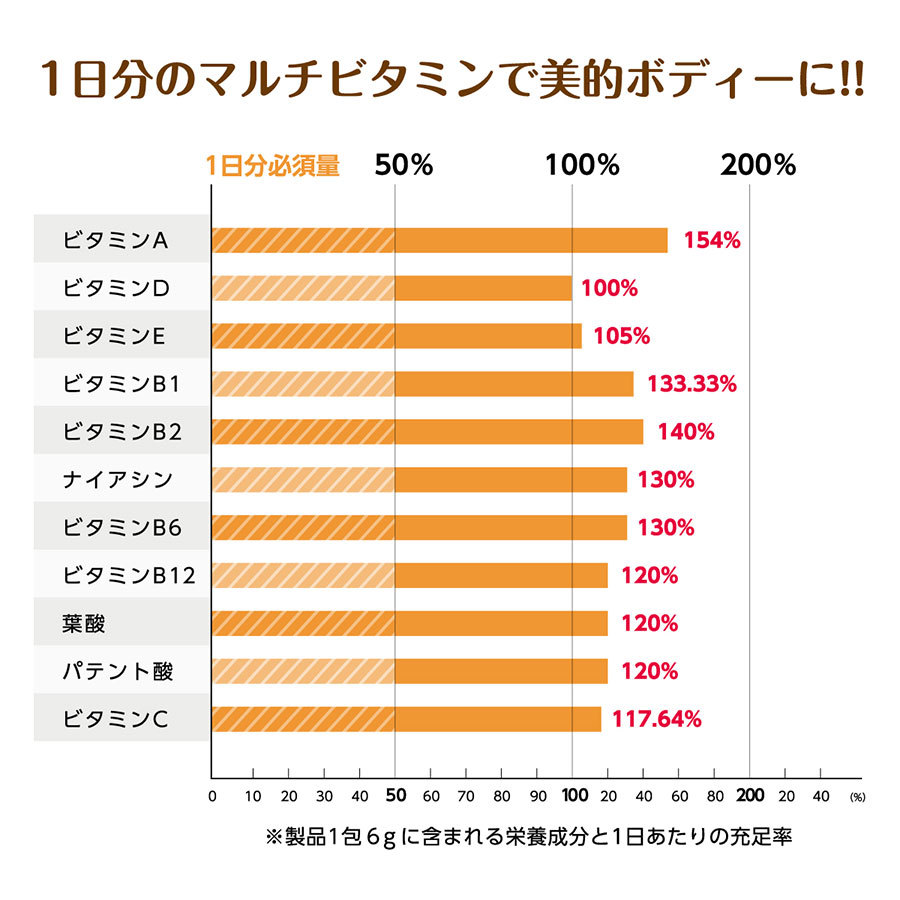 マルチビタミン ビタミン サプリメント ビタミンウォーター 粉末
