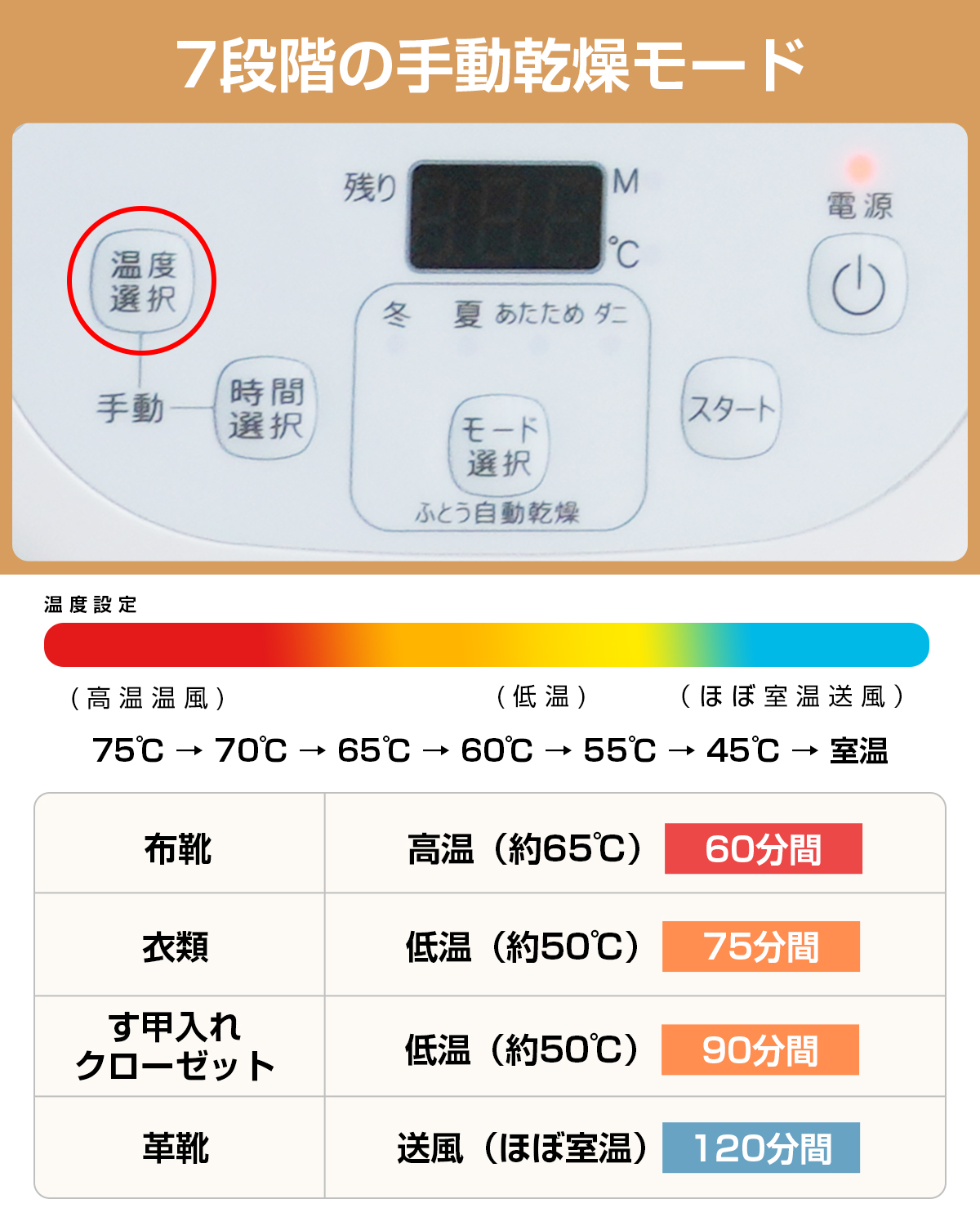 54％OFF☆クーポンで6990円更にP5倍！】EVOVE 布団乾燥機 ふとん乾燥機 5分速暖 布団 乾燥機 靴乾燥 2本の送風ノズル ダニ退治 温風機能マット不要  梅雨対策 : nb03m : MOOSOO - 通販 - Yahoo!ショッピング