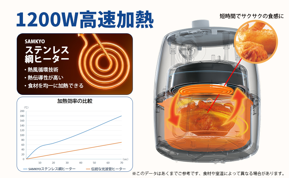 エアフライヤー ノンフライヤー　1台6役　一年保証 SAMKYO 家庭用 2L コンパクト電気フライヤー 健康 タイマー 温度/時間調整 F20