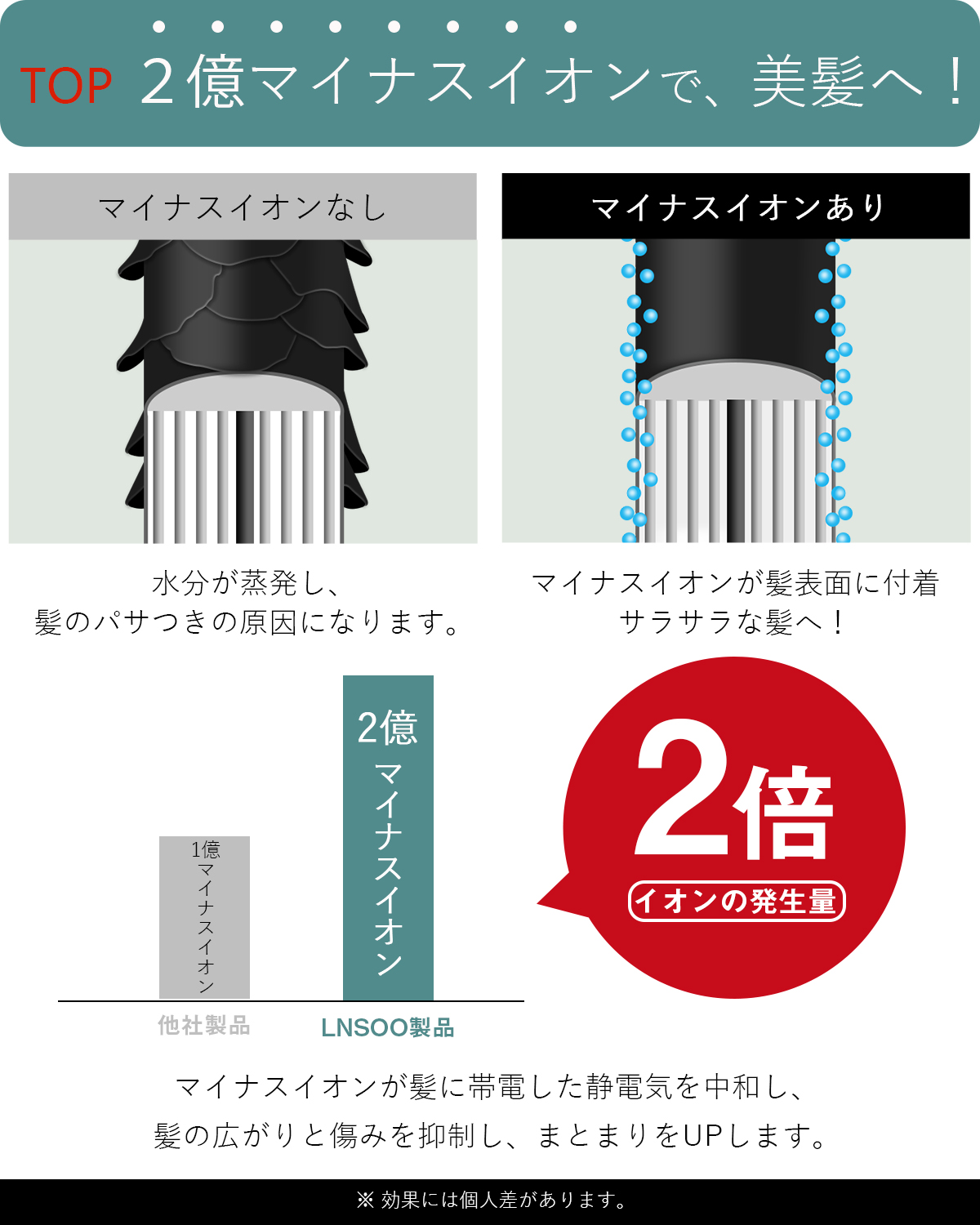 MOOSOO ＼2026春の準備Sale☆9980円→5980円／ヘアドライヤー 大風量 