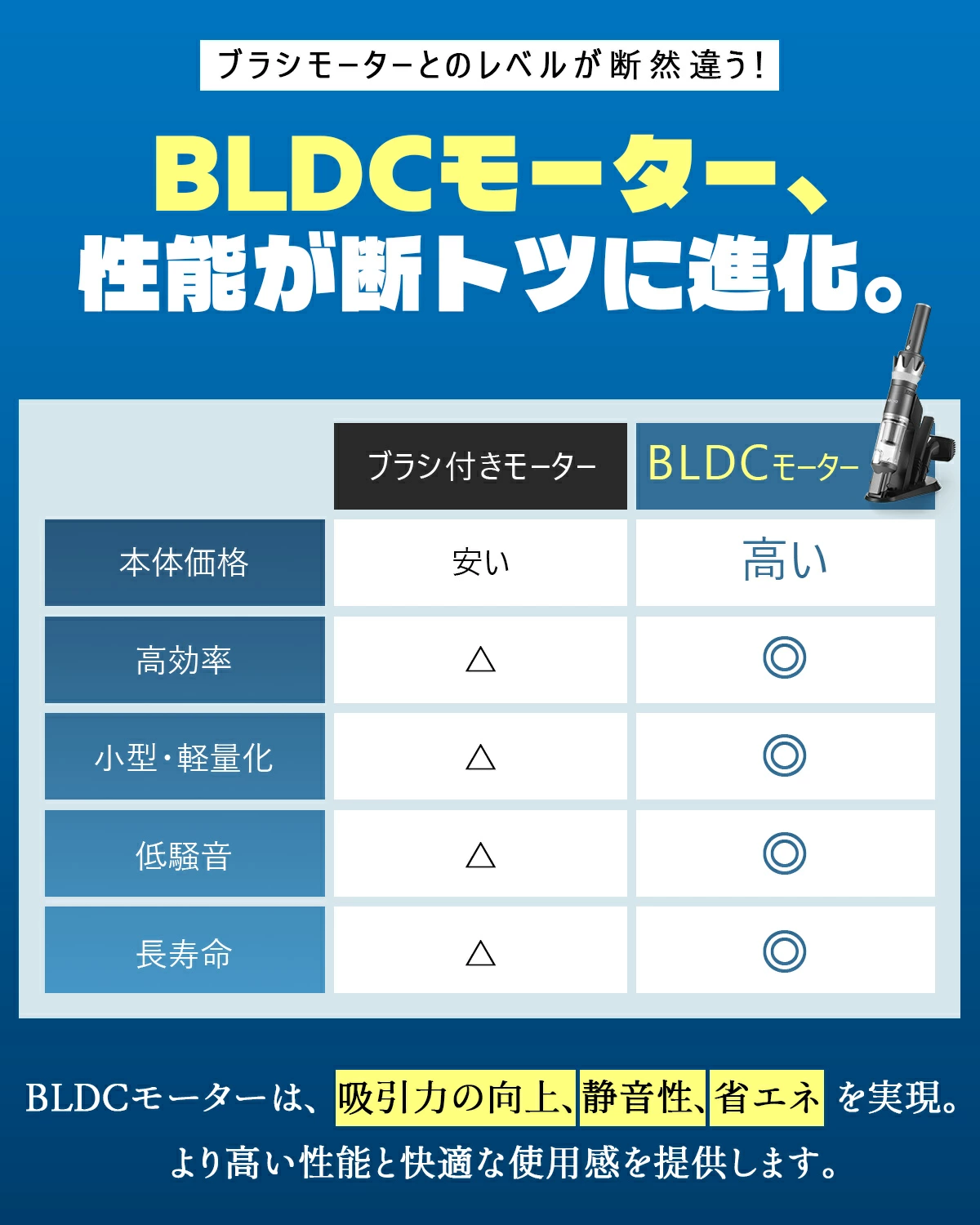 MOOSOO \2026母の日早割Sale/ハンディークリーナー 掃除機 充電式 MOOSOO \2026母の日早割Sale/ハンディークリーナー 掃除機 充電式