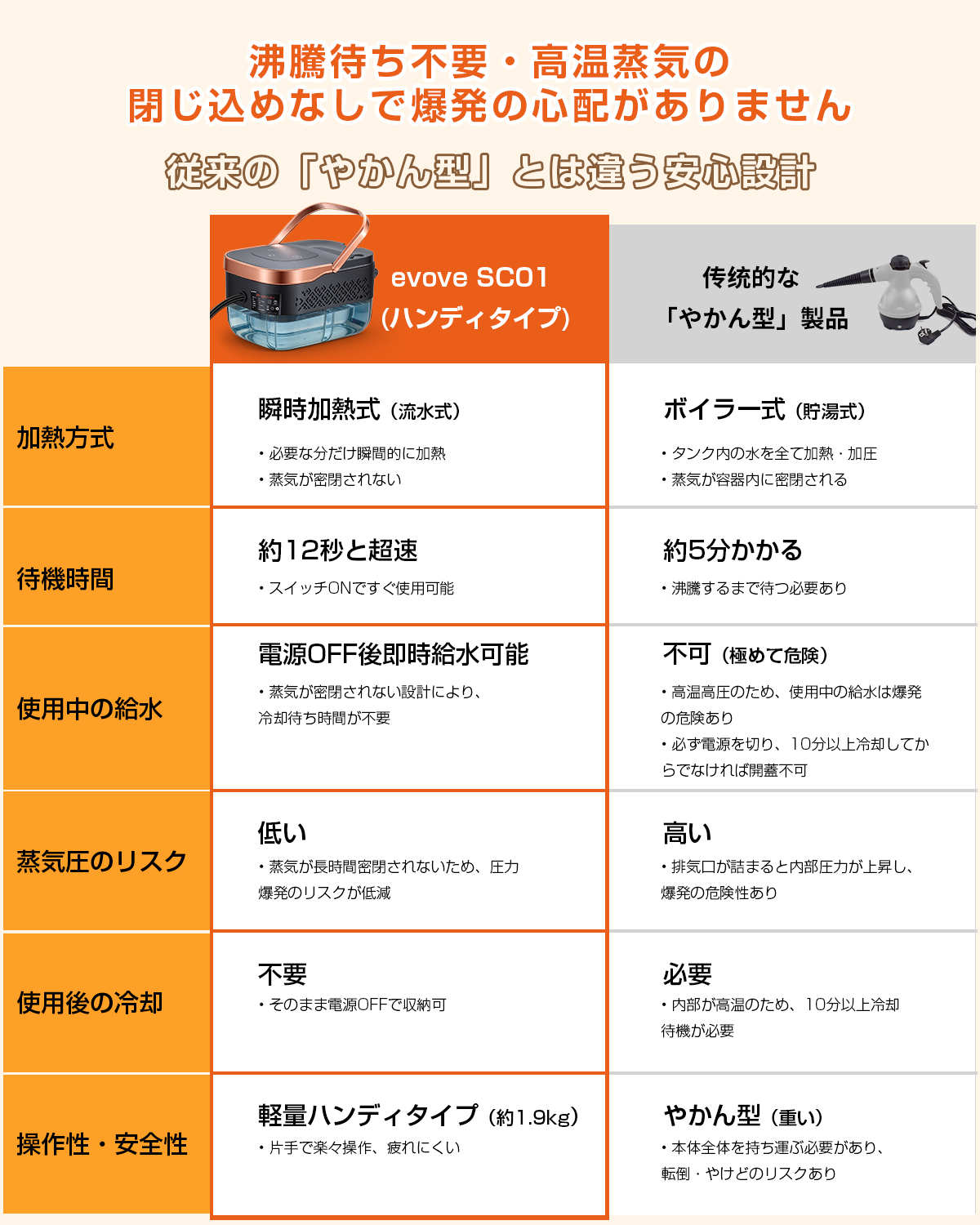 MOOSOO ＼新春SALE☆！15999円→13999円／スチームクリーナー スチーム