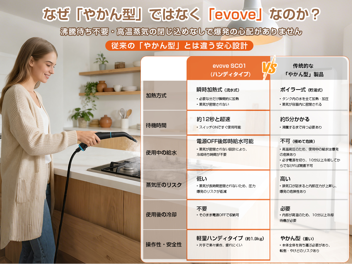 MOOSOO ＼新春SALE☆15980円→13980円！／スチームクリーナー160℃高温