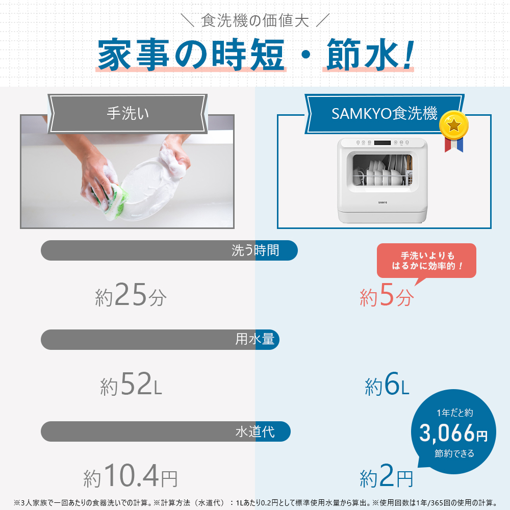 SAMKYO ＼超PayPay祭☆37,800円→32,800円／食洗機 工熱風乾燥のみ