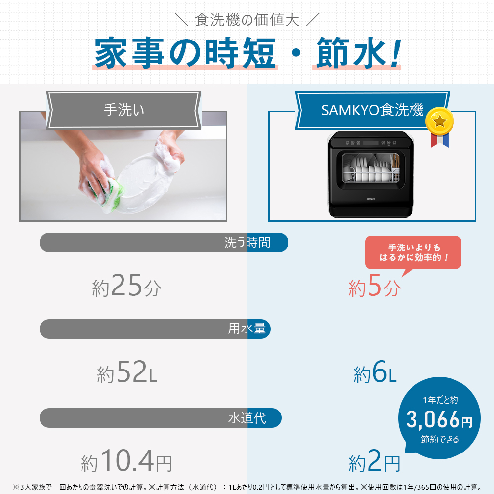 SAMKYO ＼超PayPay最強感謝祭☆37,800円→32,800円／SAMKYO 食洗機 