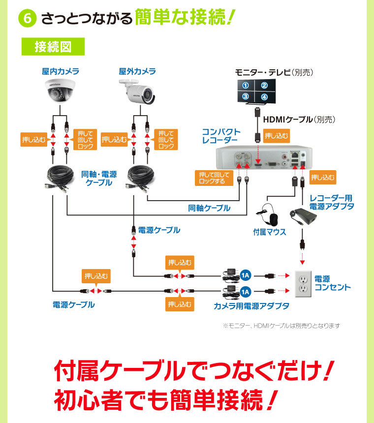 ホームセンターバローYahoo 店□日本防犯システム AHD対応5メガ