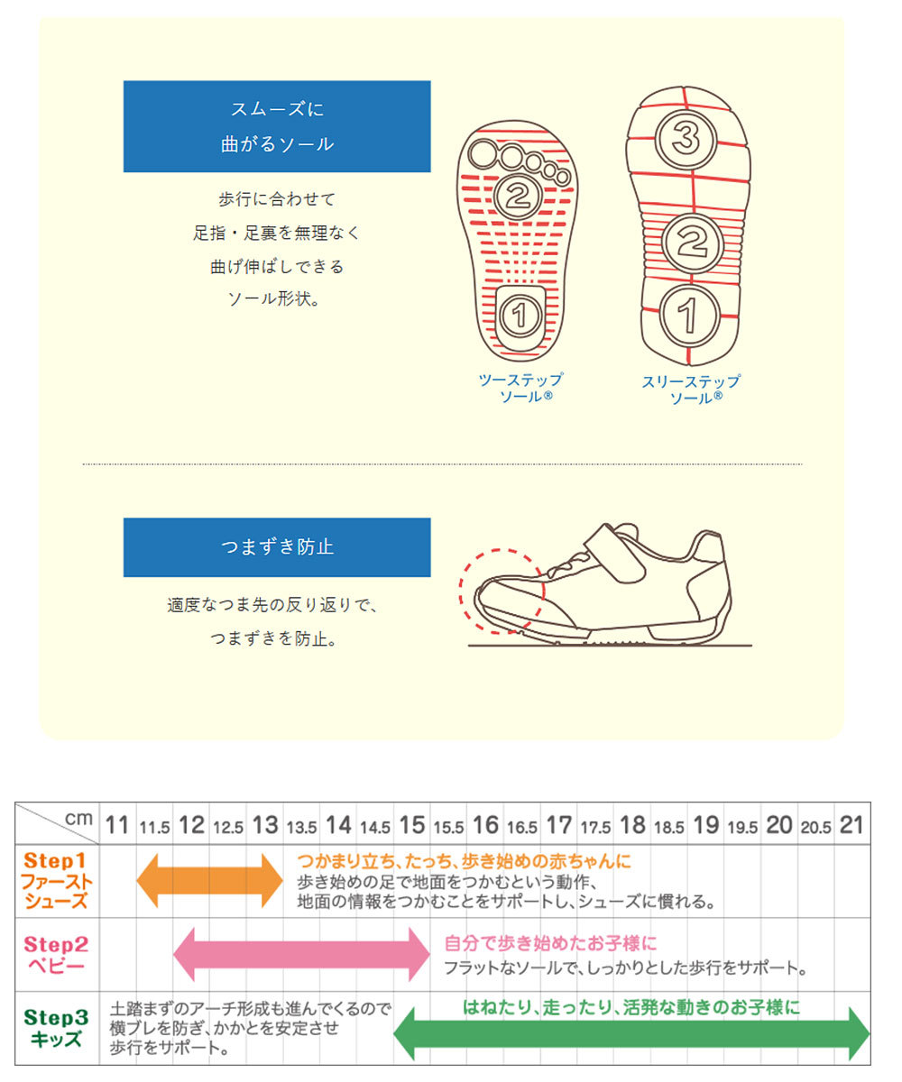 イフミー Ifme ディズニー 子供靴 スニーカー 女の子 軽量 キッズ パープル ブルー グリーン かわいい ラプンツェル アナと雪の女王 アリエル 1326 1327 1328 S Mart Paypayモール店 通販 Paypayモール