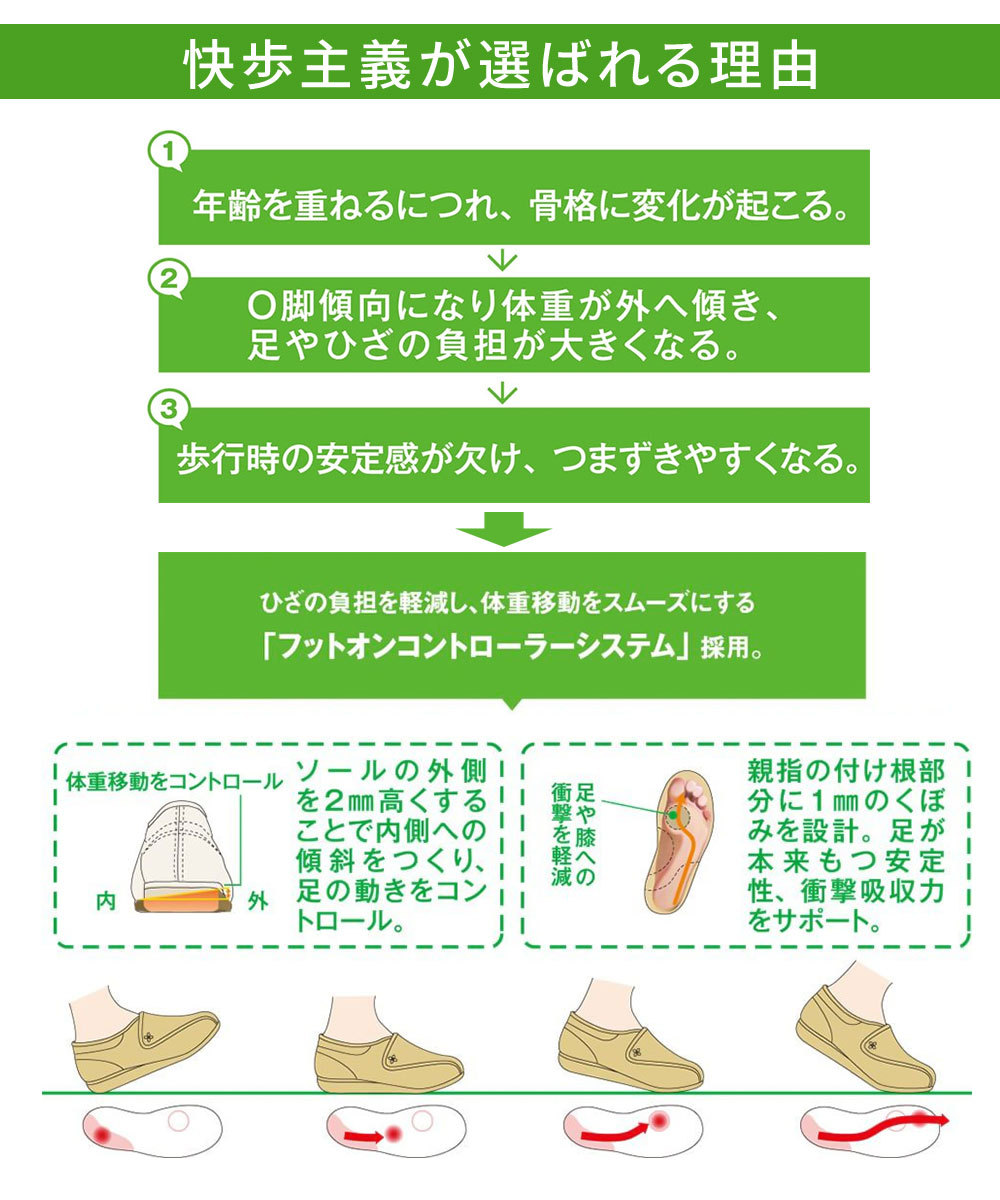 快歩主義 介護シューズ メンズ 幅広 4E 軽量 抗菌 防臭 撥水 歩き