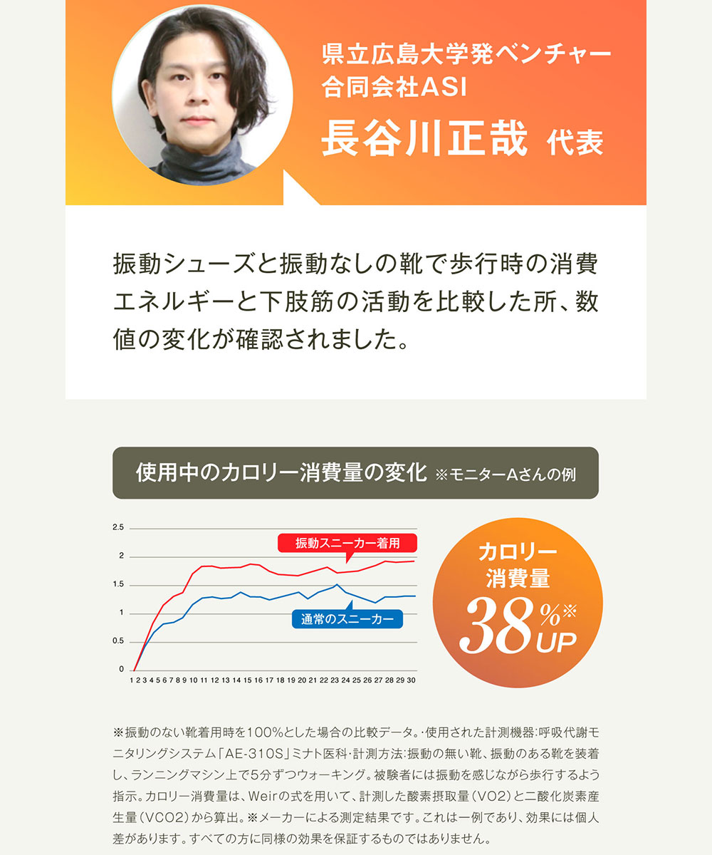 振動 シューズ ダイエット スニーカー レディース メンズ 厚底 靴 立ったまま履ける ハンズフリー 黒 ブラック 白 MEGLOOP 1005 爆買の画像