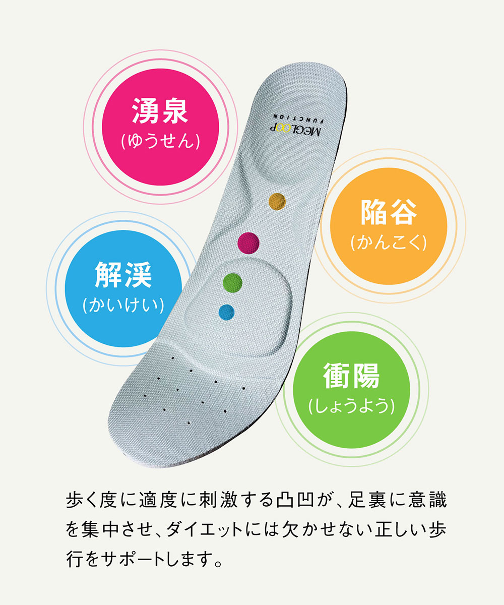 振動 シューズ ダイエット スニーカー レディース メンズ 厚底 靴 立っ