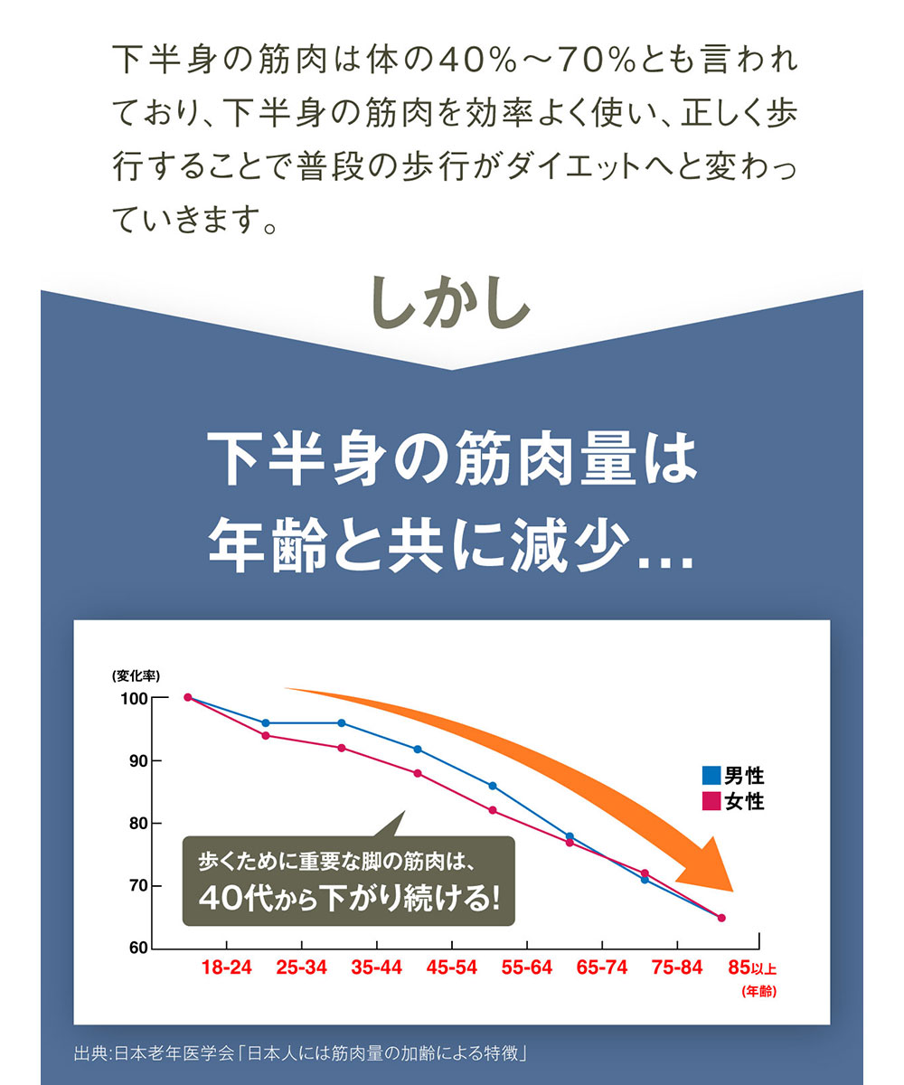 振動 シューズ ダイエット スニーカー レディース メンズ 厚底 靴 立ったまま履ける ハンズフリー 黒 ブラック 白 MEGLOOP 1005 爆買の画像