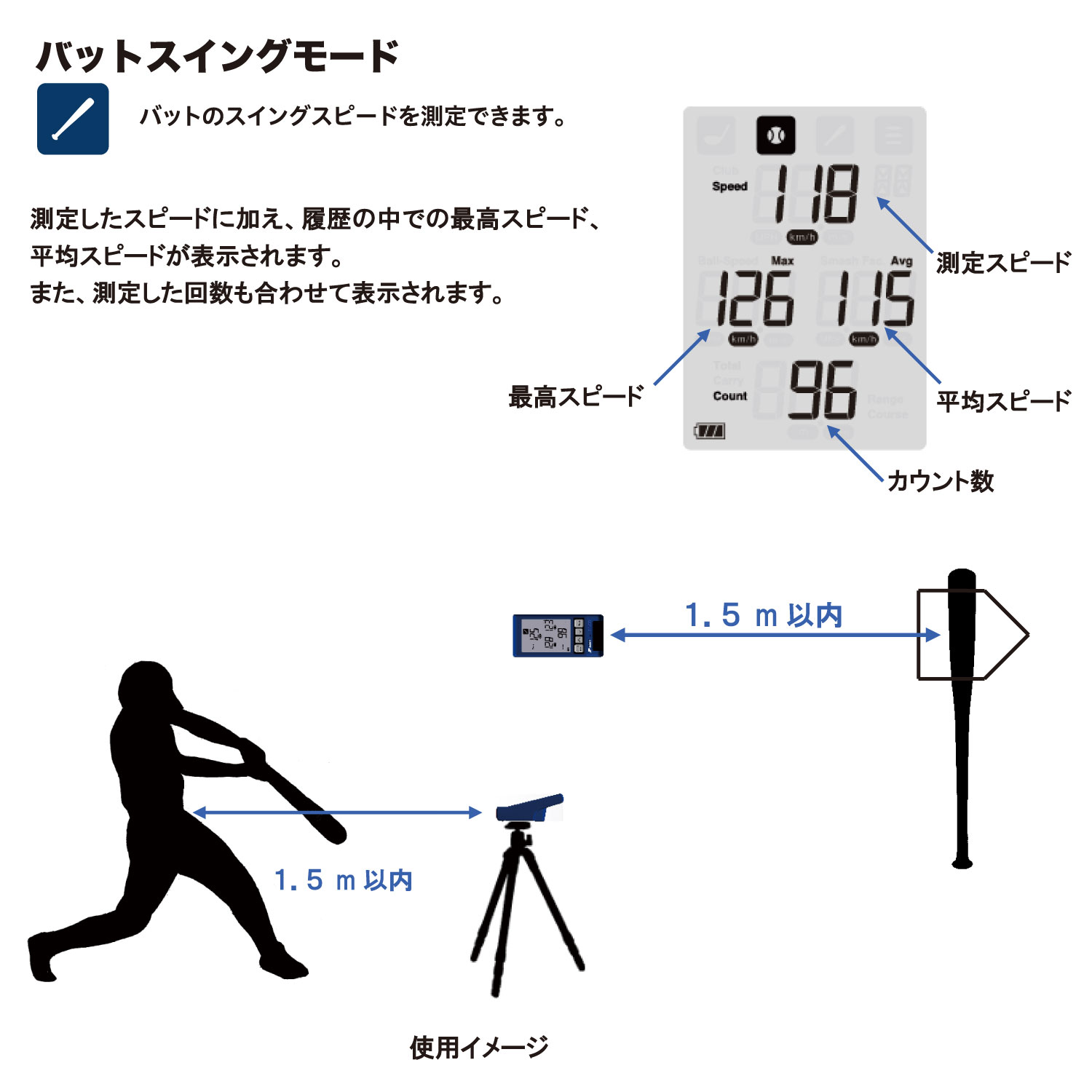 エスエスケイ（SSK） 野球 スピードガン スイングスピード 投球速度