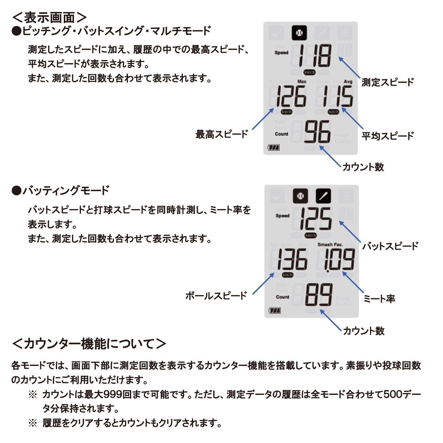 エスエスケイ（SSK） 野球 スピードガン スイングスピード 投球速度