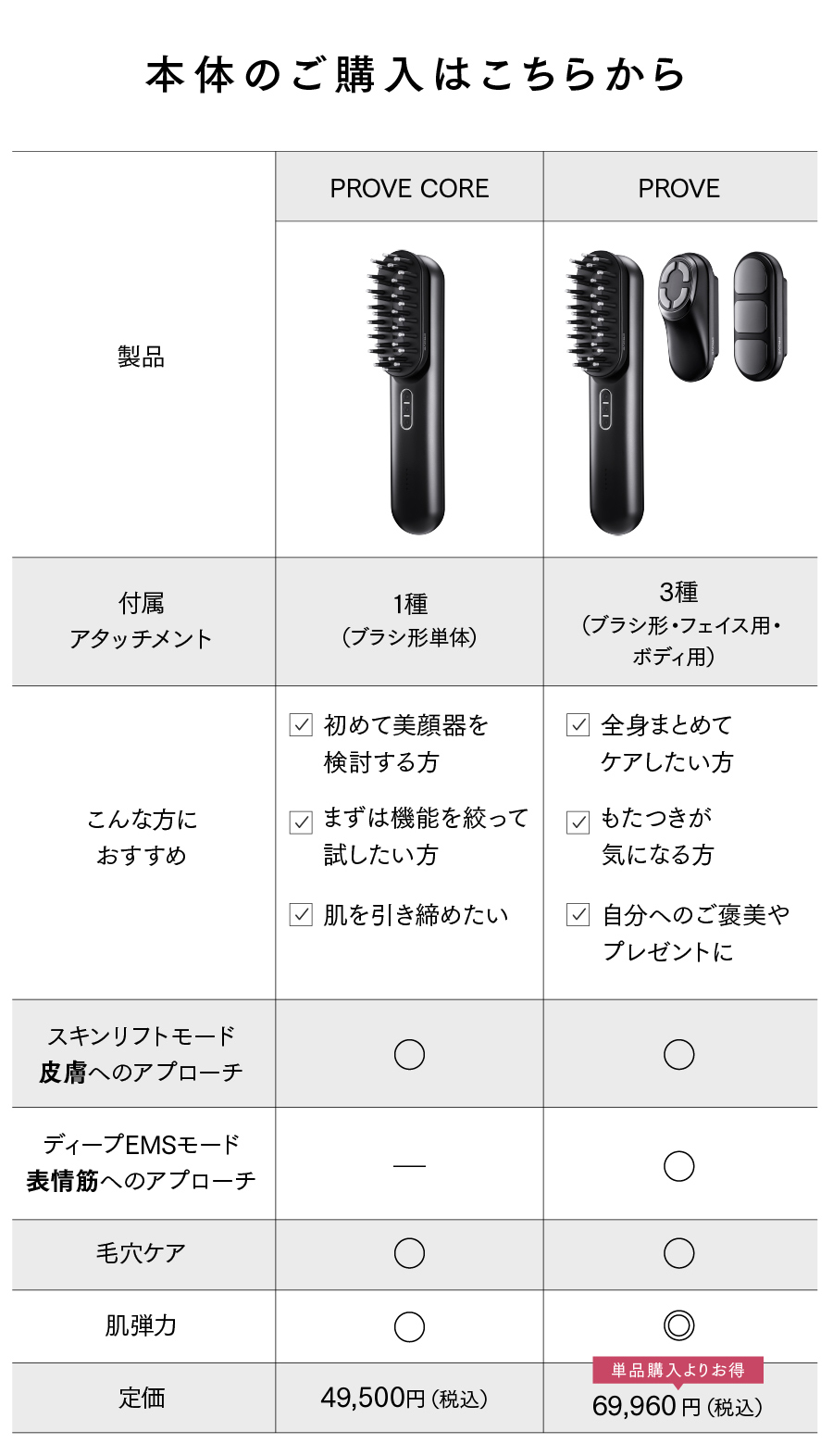 MYTREX（マイトレックス） 公式 PROVE MT-PV22B 専用 目元用
