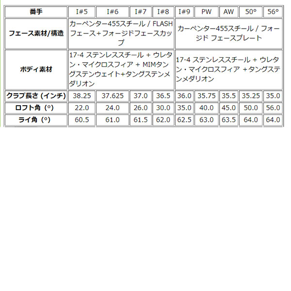 PARADYM キャロウェイ MAX FAST アイアン 5本セット SPEEDER NX 40 for