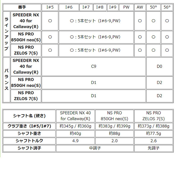 PARADYM キャロウェイ MAX FAST アイアン 5本セット SPEEDER NX 40 for