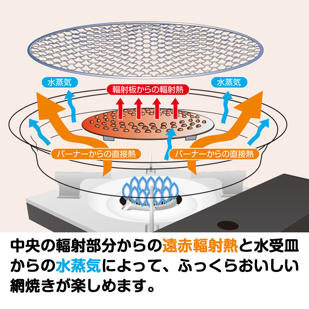 網焼きプレート 七輪 イワタニ カセットフー 専用アクセサリー CB-A-AMP 焼肉 焼き肉 七輪焼き 網焼 海鮮 バーベキュー キャンプ  アウトドア BBQ 直火 :21085:生活雑貨 ココ笑店 Yahoo!店 - 通販 - Yahoo!ショッピング