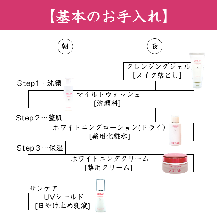 サイクレアー マイルドウォッシュ 150ml 洗顔料 泡洗顔 保湿 無香料
