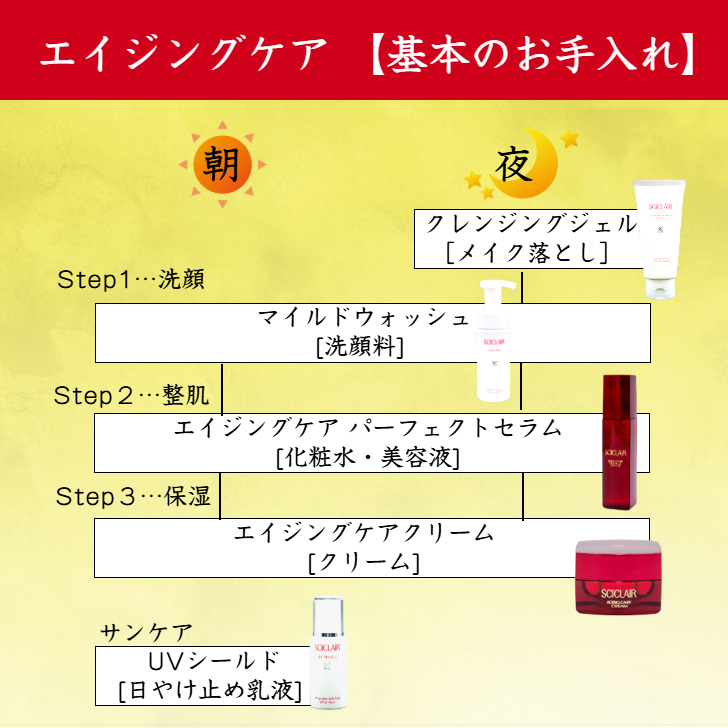 初回限定 特別価格 エイジングケア 3点セット サイクレアー 保湿