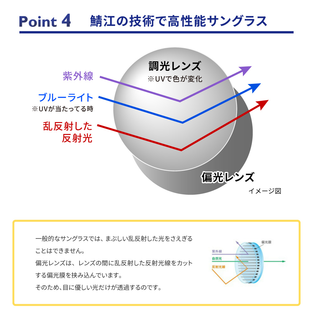 偏光サングラス 調光サングラス 調光偏光サングラス SA510 5009 4107PHPO 鯖江 ネオグラス ゴルフ 釣り 登山 キャンプ ドライブサングラス 運転 ドライブの画像