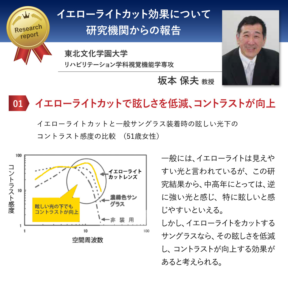 ネオコントラスト 6397 夜間 運転 メガネ サングラス ネオグラス レディース UVカット メラニン 抑制 ナイト ドライブサングラス 夜 鯖江 |  | 12