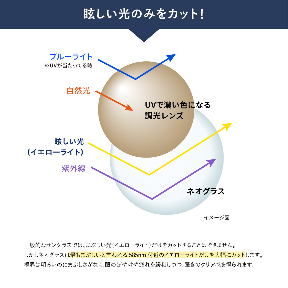 調光 クリップオン CLIPON-PHOTO-M ネオコントラスト テクノロジー サングラス 跳ね上げ式レンズ 前掛け 夜間 運転 メガネ 眼鏡の上から 鯖江の画像