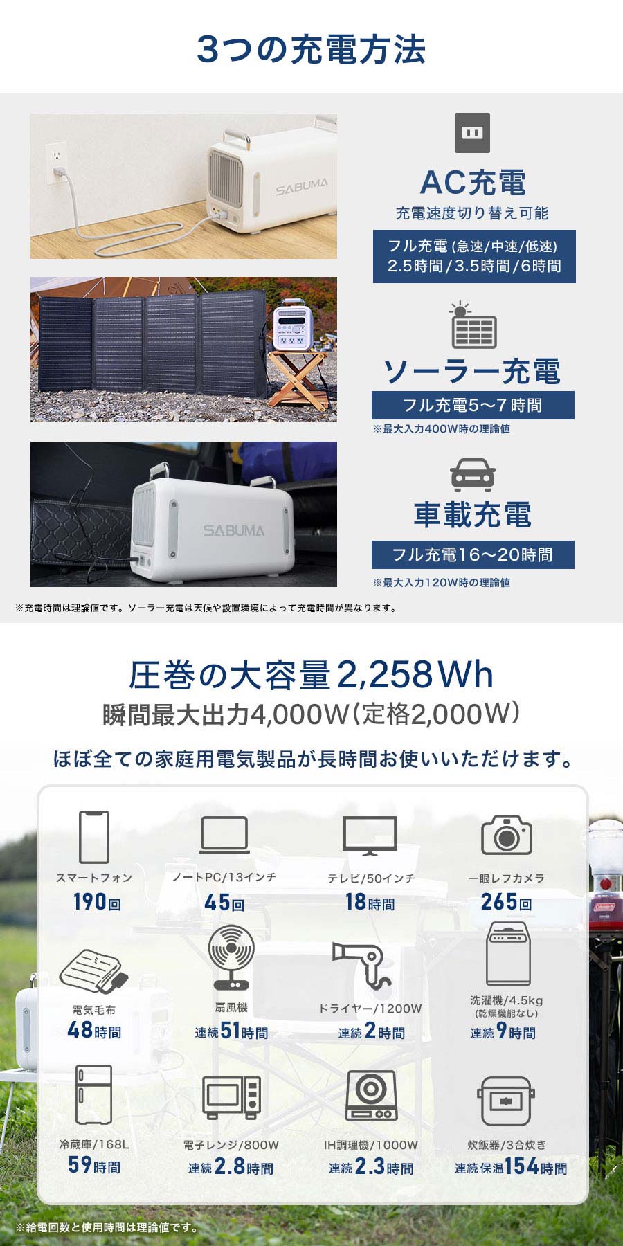 三点セット ポータブル電源 S2200 ソーラーパネル 160W 2枚 SABUMA 大容量 蓄電池 家庭用 発電機 キャンプ 防災 停電 節電  サブマ グッドデザイン :s004:SABUMA公式ストア Yahoo!店 - 通販 - Yahoo!ショッピング