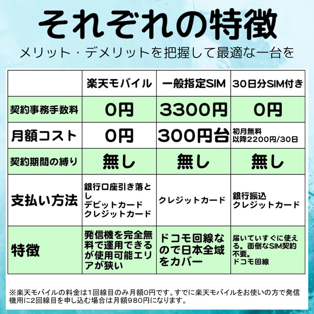 GPS発信機 浮気調査 探偵 リアルタイム スマホアプリ GPSロガー